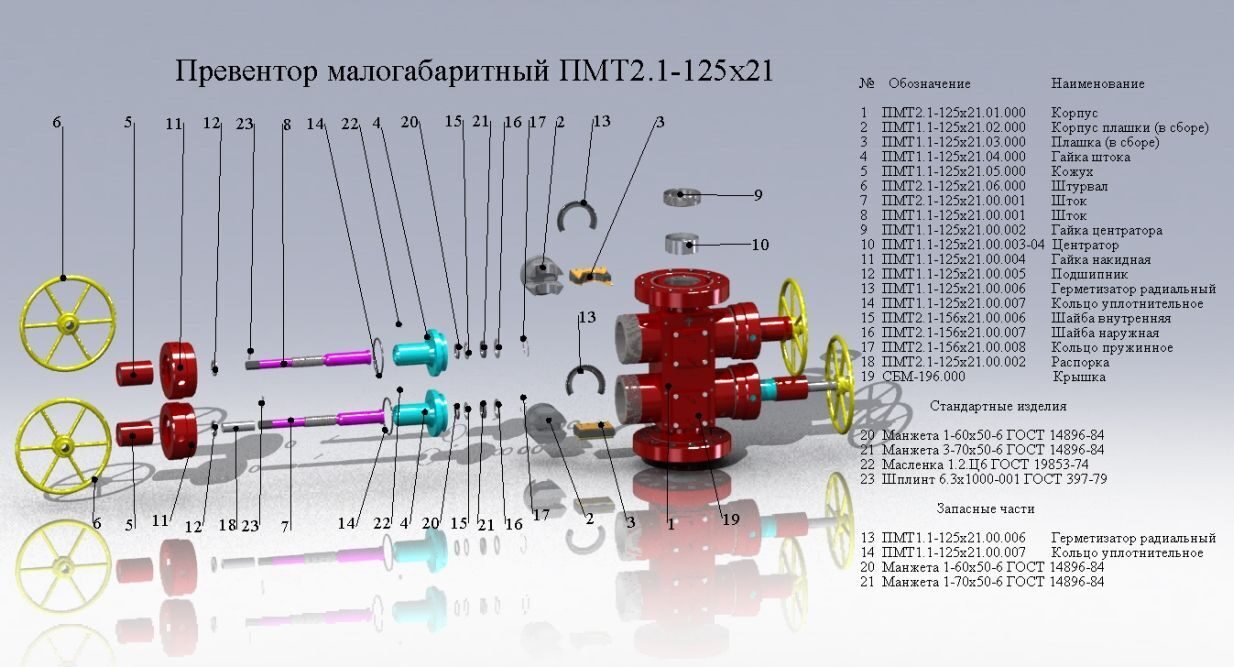 Превентор серии ПМТ2 (Ø125,156)